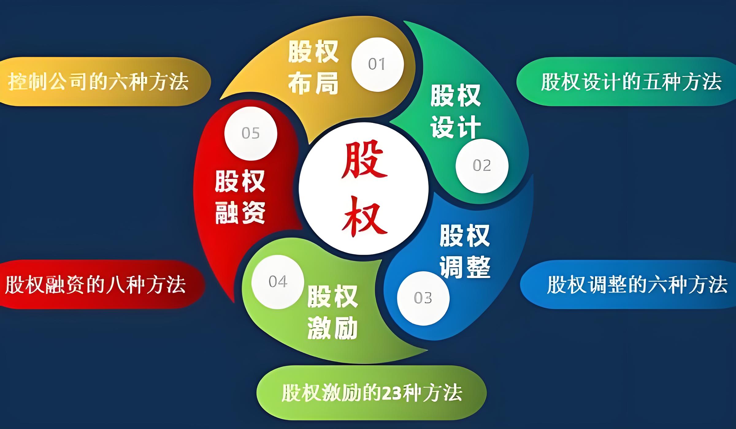 股权投资：资本之流推动企业发展