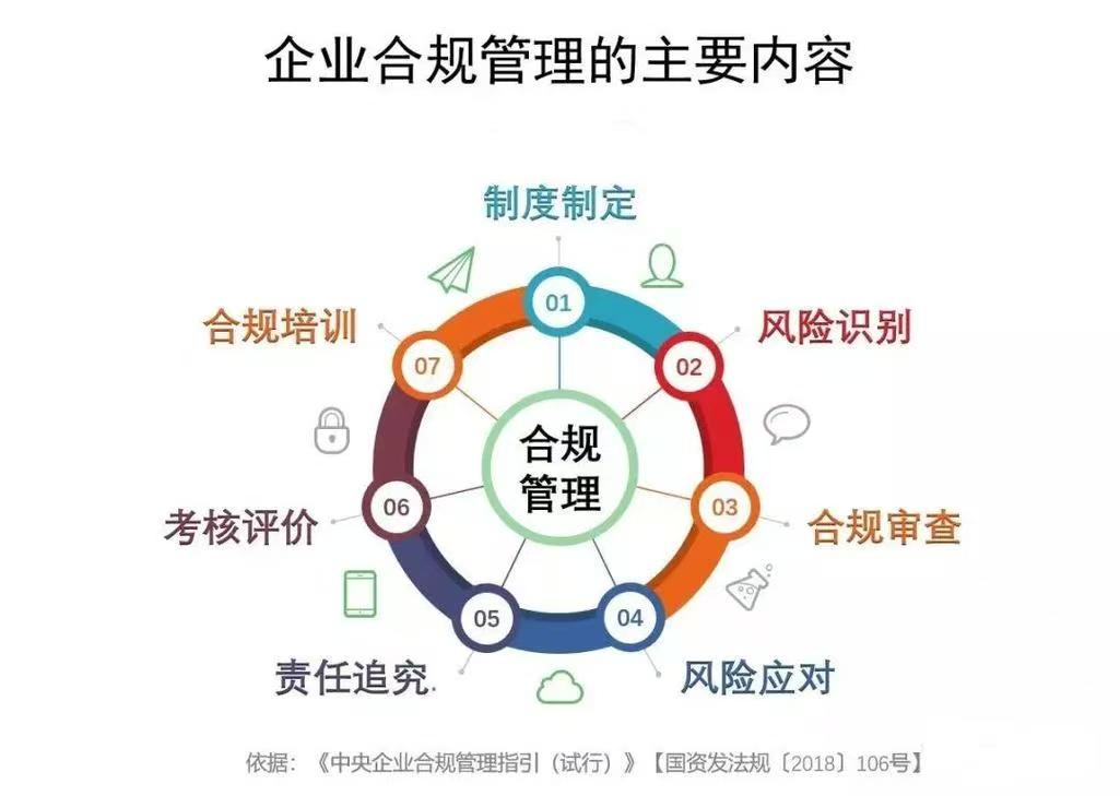 企业合规.jpg