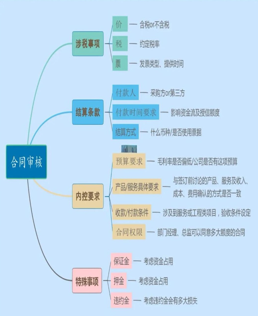 合同审核.jpg